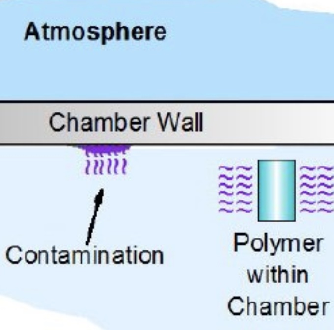 Orifices and Outgassing: Measuring Desorption from Plastics