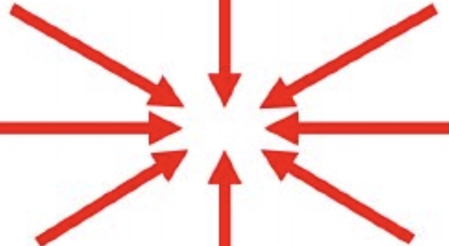 We All Do Transforms, and a Review of Why the Divergence of the Curl is Zero