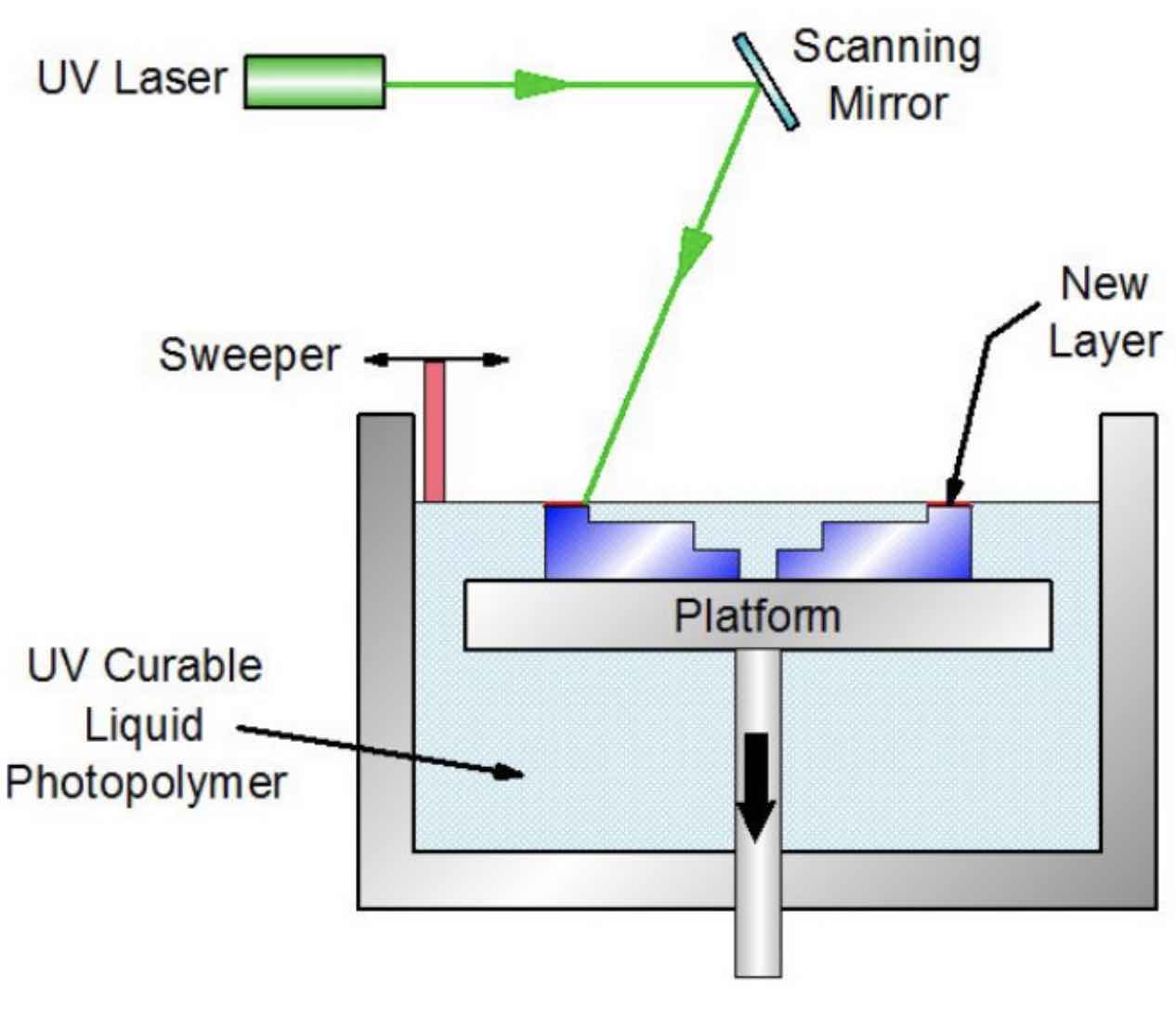 3D Printing of Vacuum Components Part 2