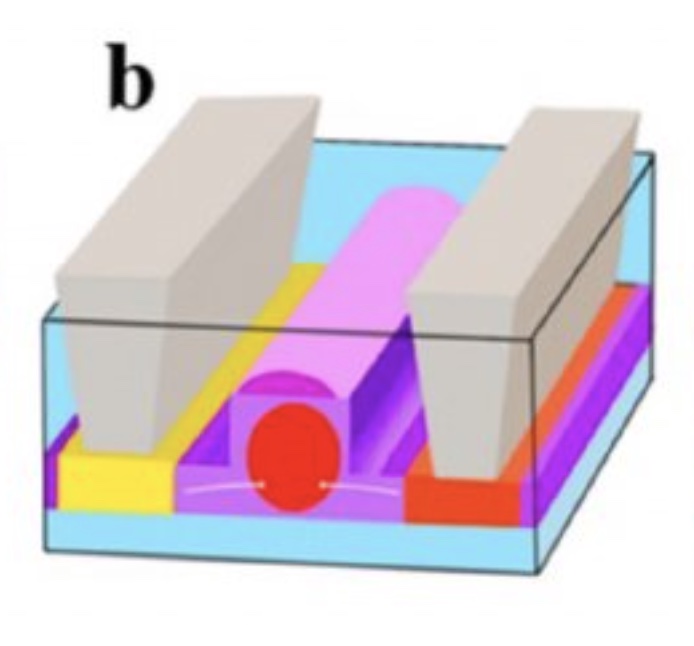 Cutting-Edge Silicon Photonic Modulator Technology