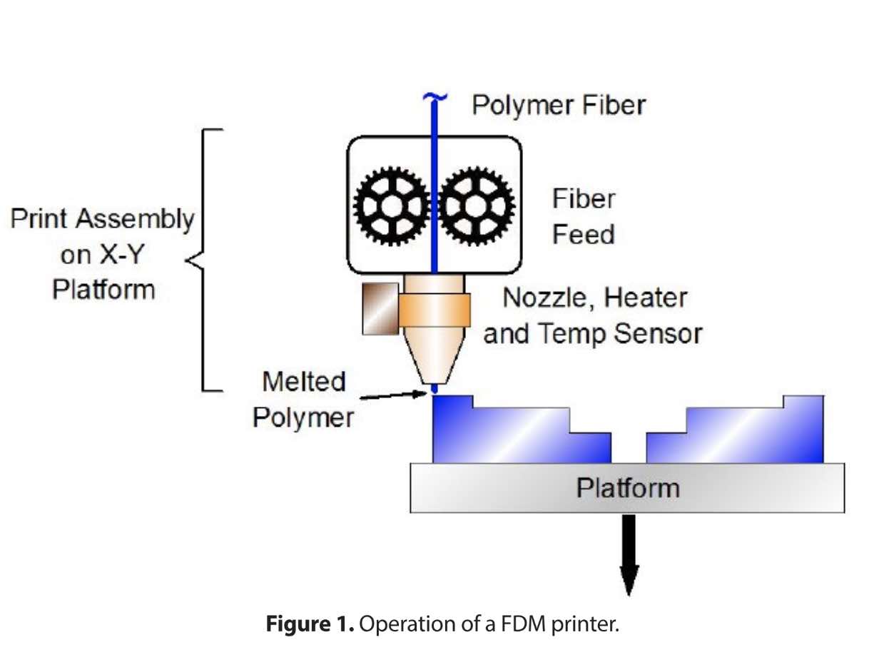3D Printing of Vacuum Components Part 1