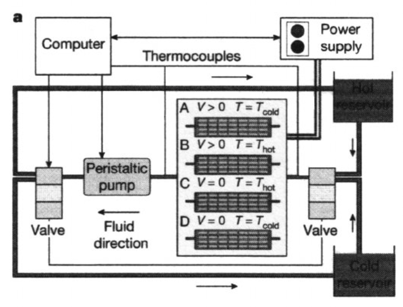 Energy Harvesting from Pyroelectric Sources