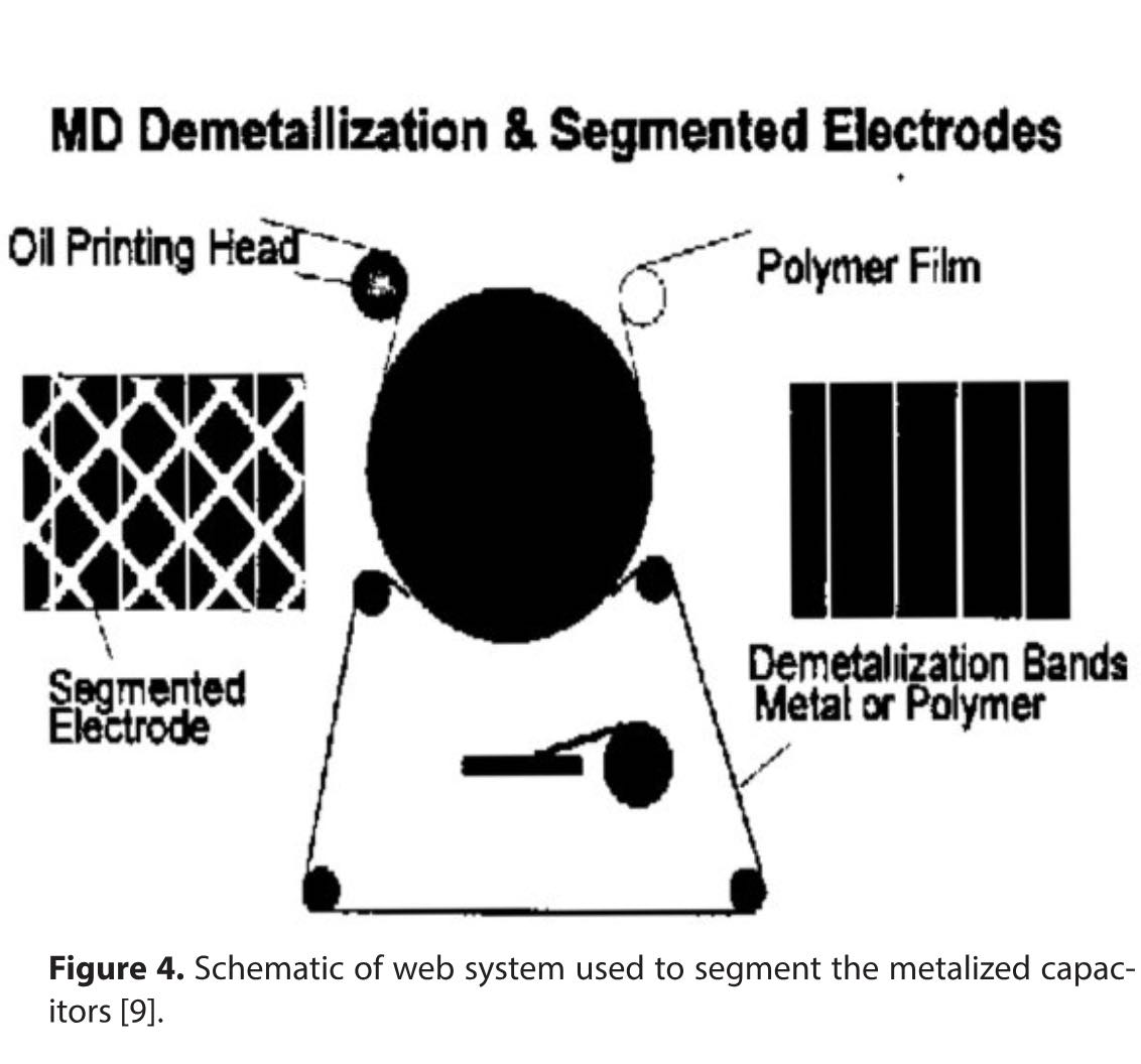 Surface Engineering: Self Healing Thin Films 1: Metallized and Conductive Materials