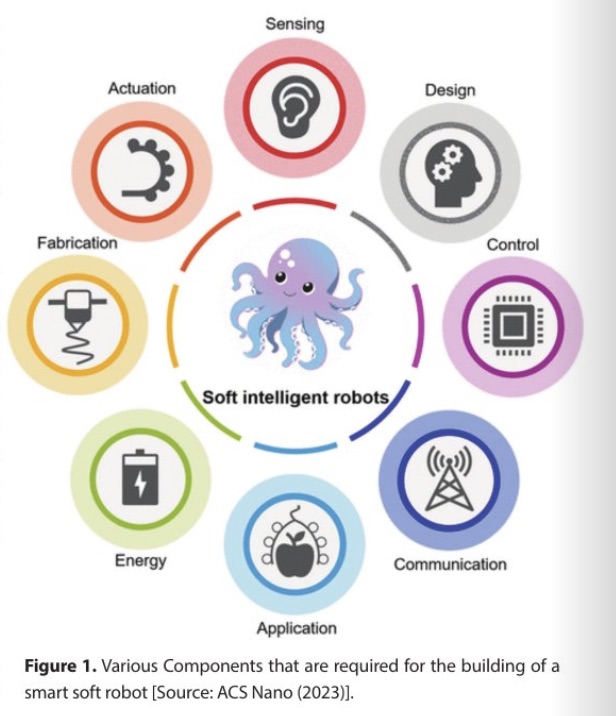 Nanotech-Enabled Soft Intelligent Robots for Futuristic Technologies