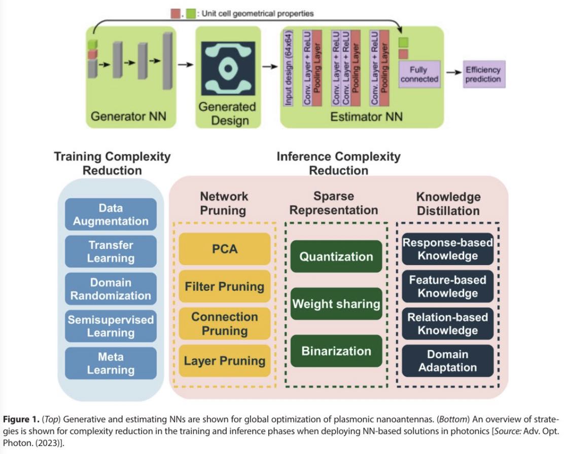 Data-Driven Photonics: New Concepts at the Interface of Machine Learning and Photonics