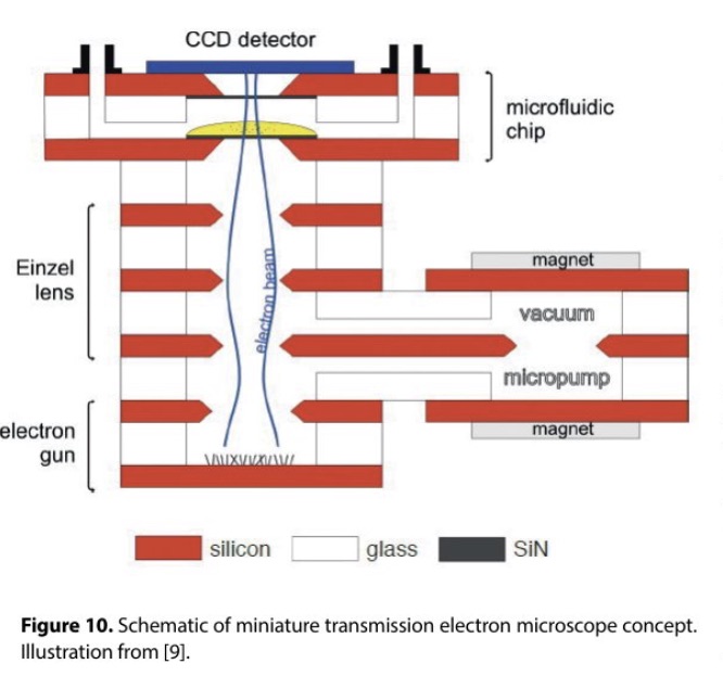 Thin Film Windows for Electrons