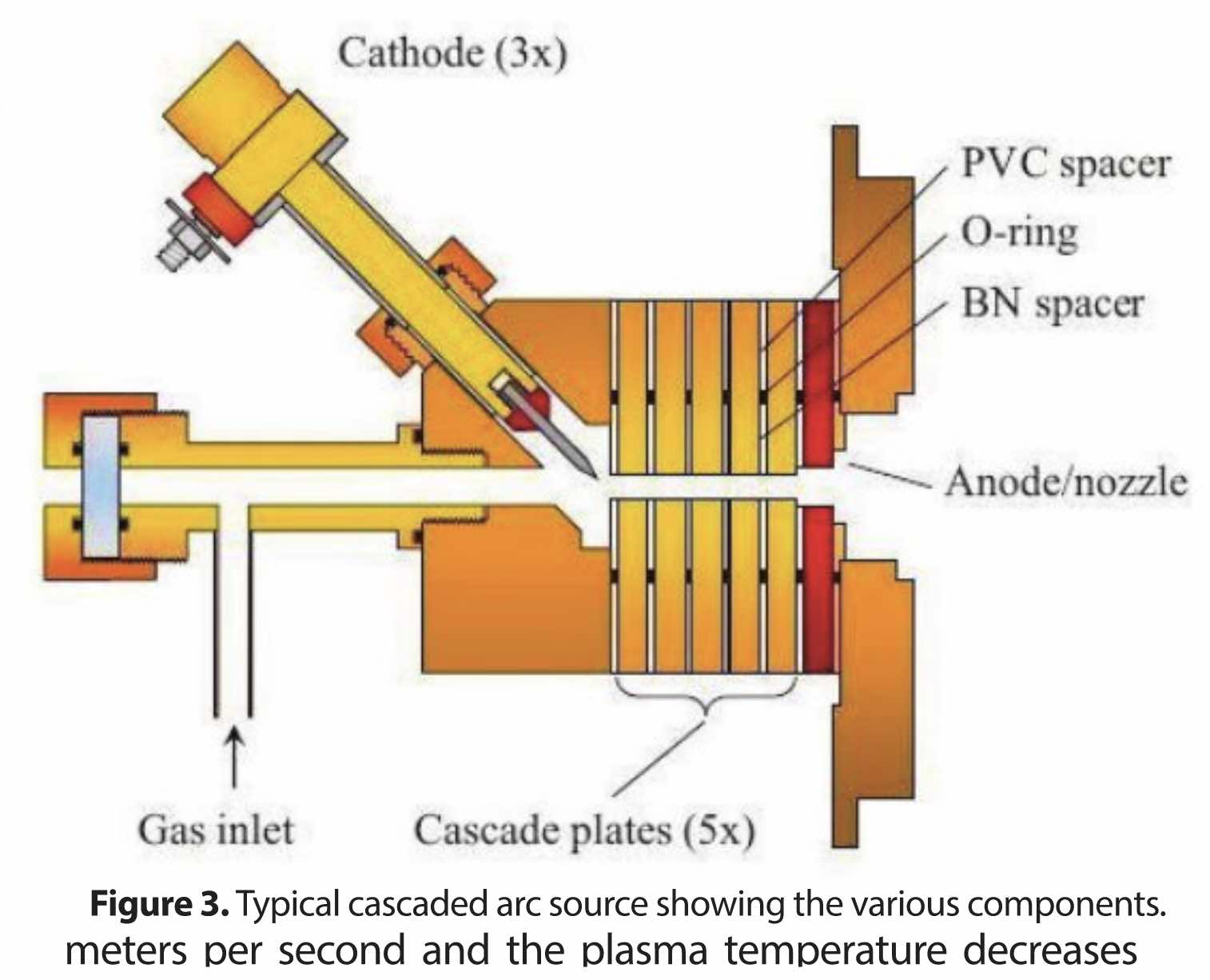 Shooting Bullets Through a Waterfall Plasma Window for Particle Beams