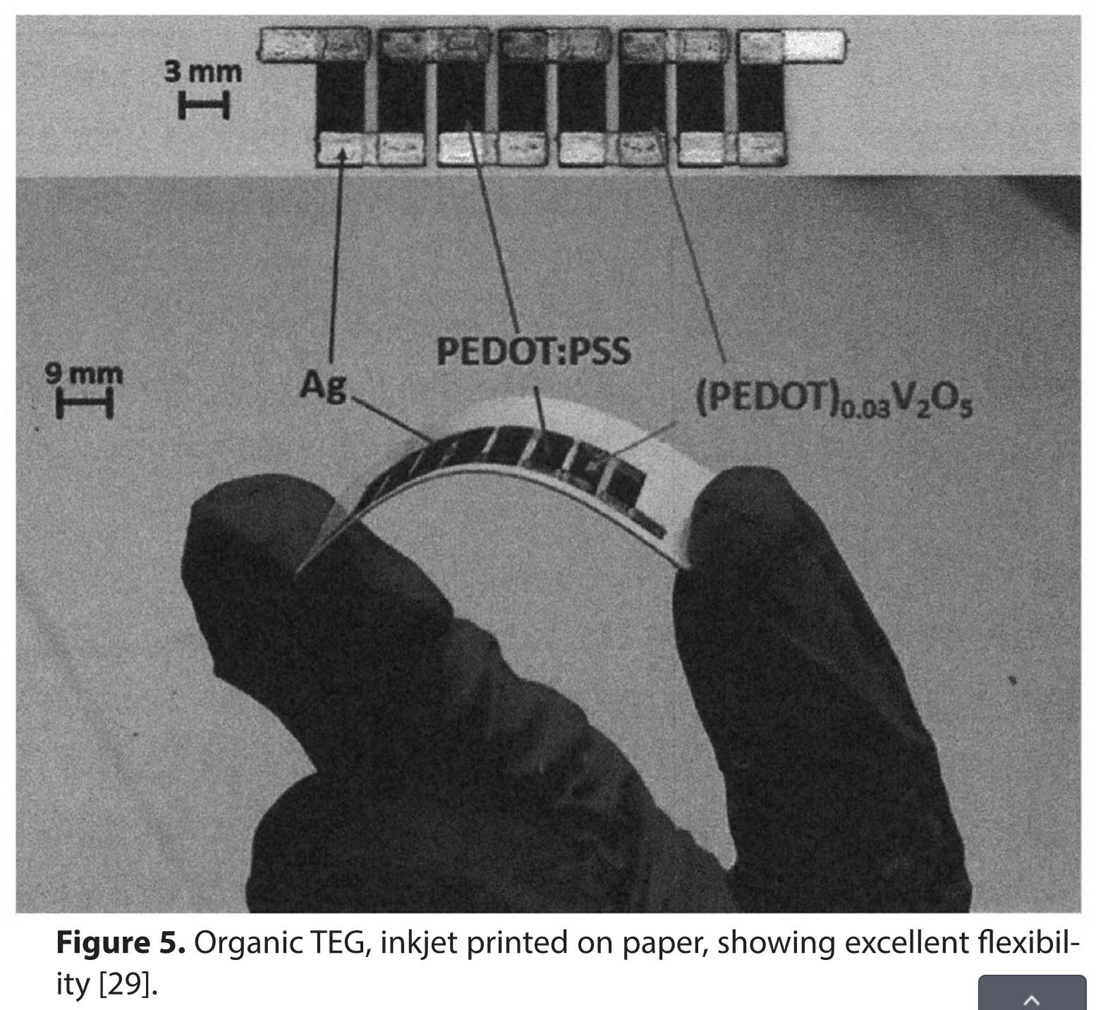 Nanocomposites for Thermoelectrics and Thermal Engineering 2