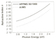 High Power Pulsed Magnetron Sputtering (HPPMS)  Part2